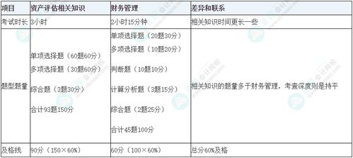 資產(chǎn)評估師之后備戰(zhàn)中會(huì)財(cái)管 如何借鑑《資產(chǎn)評估相關(guān)知識·財(cái)務(wù)管理部分》打通咨詢業(yè)務(wù)脈絡(luò)